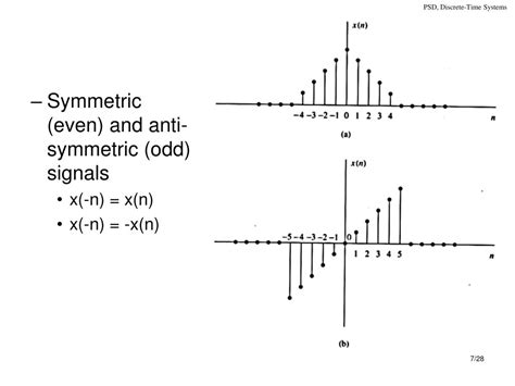 odd and even signals|classification of discrete time signals.